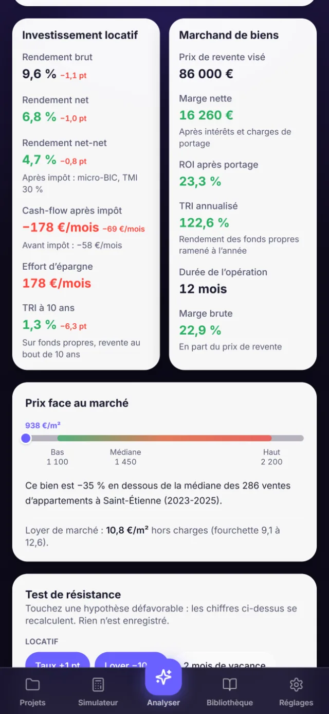Test de résistance Brickly : taux +1 point et loyer −10 %